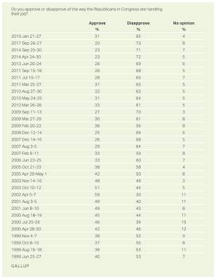 Congressional Term Limits,