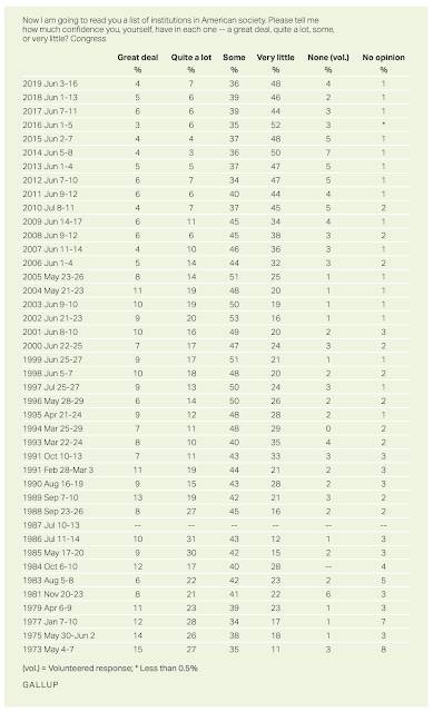 Congressional Term Limits,