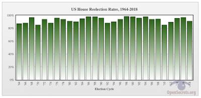 Congressional Term Limits,