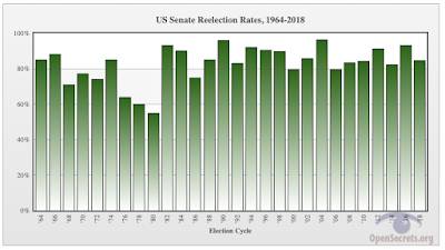 Congressional Term Limits,