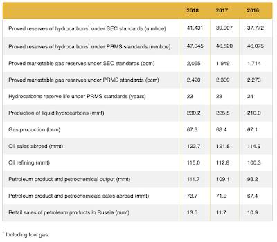 Russia changing World's Oil Markets,