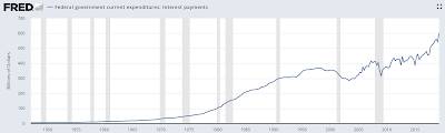 America Fiscal Irresponsibility,