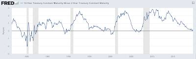 America Fiscal Irresponsibility,