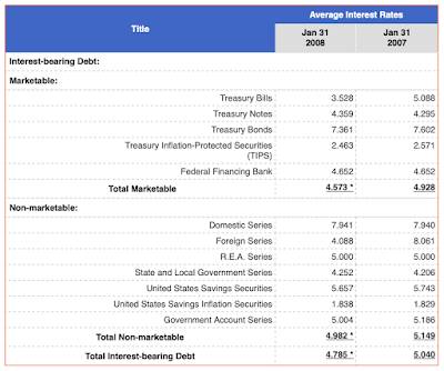 America Fiscal Irresponsibility,