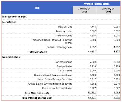 America Fiscal Irresponsibility,