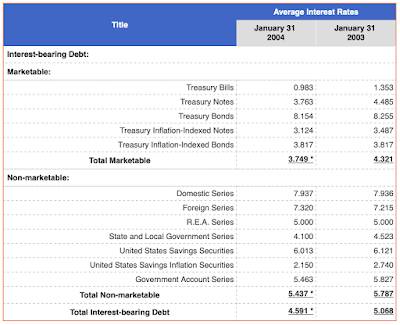 America Fiscal Irresponsibility,