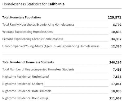 California's Medieval Crisis,