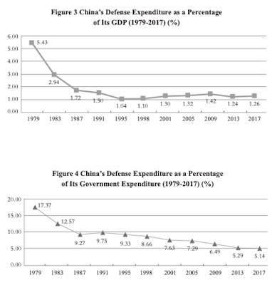 China Defense Strategy,