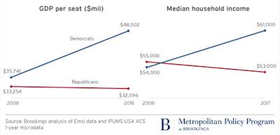 Two Americas Our New Reality,