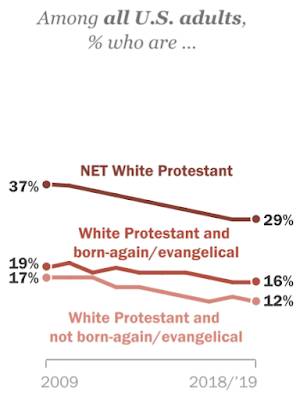 Christianity America,