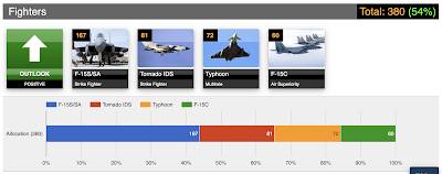 Unreported yemen War,