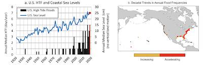 Global Climate Change Banking Industry Borrowers,