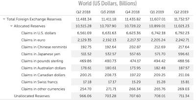 De-dollarization End U.S. Dollar's Dominance,