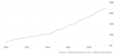 De-dollarization End U.S. Dollar's Dominance,