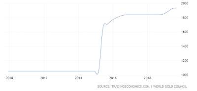 De-dollarization End U.S. Dollar's Dominance,