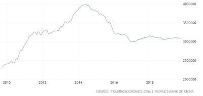 De-dollarization End U.S. Dollar's Dominance,