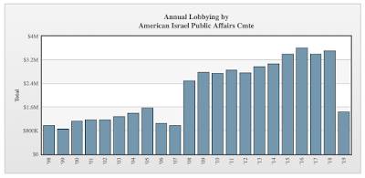 AIPAC Israel Washington,
