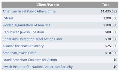 AIPAC Israel Washington,