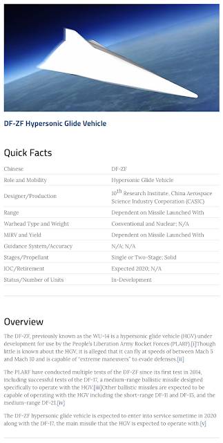 China's Hypersonic Weapons,
