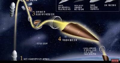 China's Hypersonic Weapons,
