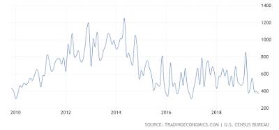 Russia United States Common Interests Trade,