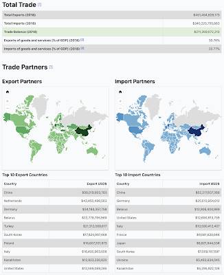 Russia United States Common Interests Trade,