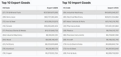 Russia United States Common Interests Trade,