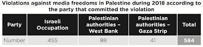 Israel Controls Palestinian Narrative,