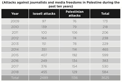 Israel Controls Palestinian Narrative,