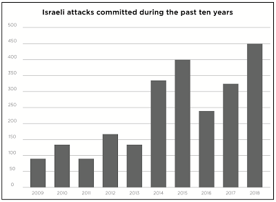 Israel Controls Palestinian Narrative,