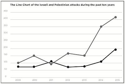 Israel Controls Palestinian Narrative,