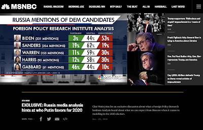 Kremlin usa election 2020,