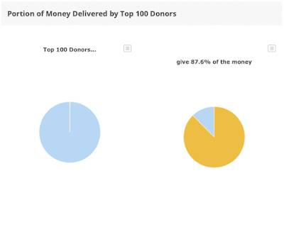 American Oligarchy,