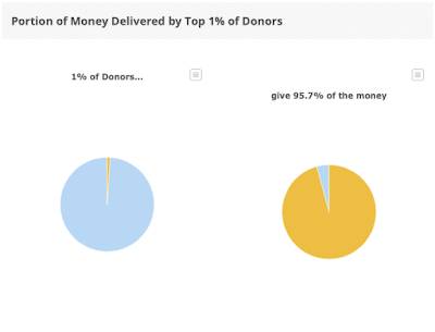 American Oligarchy,