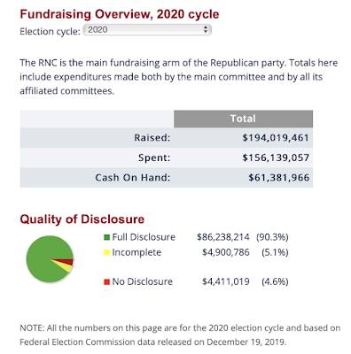 Political Fundraising Impeachment,