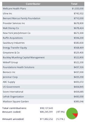 Political Fundraising Impeachment,