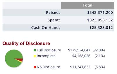 Political Fundraising Impeachment,