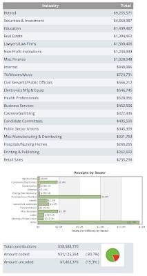 Political Fundraising Impeachment,