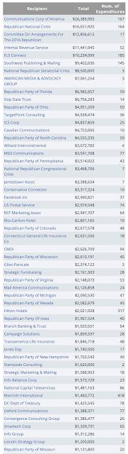 Political Fundraising Impeachment,