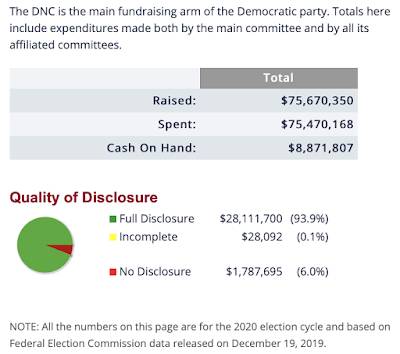 Political Fundraising Impeachment,