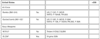 Human Cost Nuclear Brinksmanship,