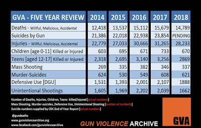 American Federal Politicians Money NRA,