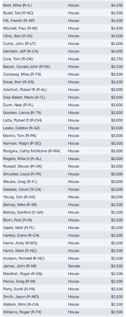 American Federal Politicians Money NRA,