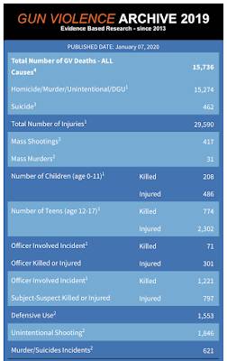 American Federal Politicians Money NRA,