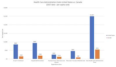American Taxpayer's Spending Health Care,