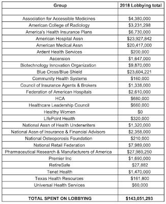 American Taxpayer's Spending Health Care,