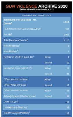 American Federal Politicians Money NRA,