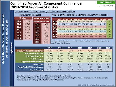 Afghanistan America's War,