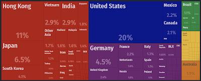 Ongoing Trade War China,