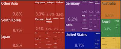 Ongoing Trade War China,